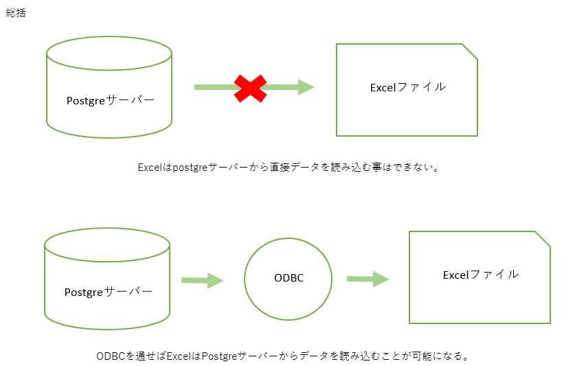ODBC_流れ図